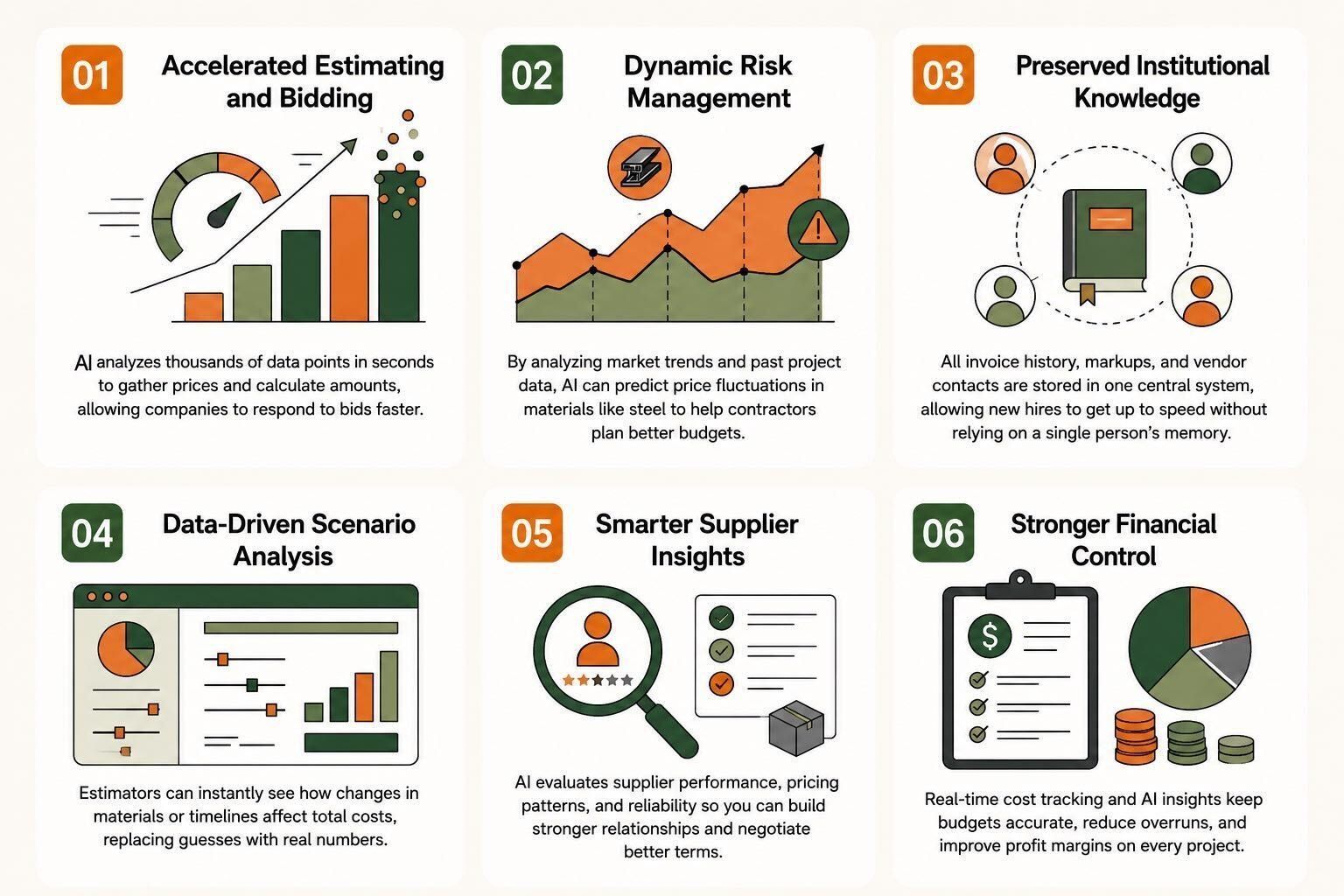 Six business benefits: Accelerated Estimating and Bidding, Dynamic Risk Management, Preserved Institutional Knowledge, Data-Driven Scenario Analysis, Smarter Supplier Insights, Stronger Financial Control